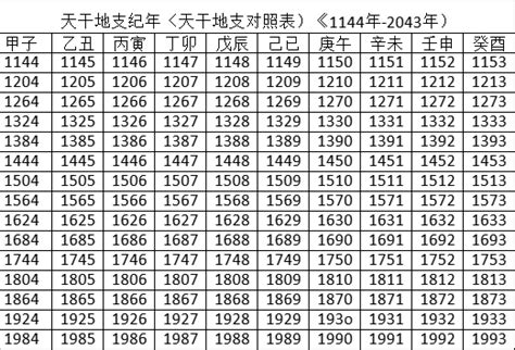 1945年農曆|1945年農曆表，一九四五年天干地支日曆表，農曆日曆表1945乙。